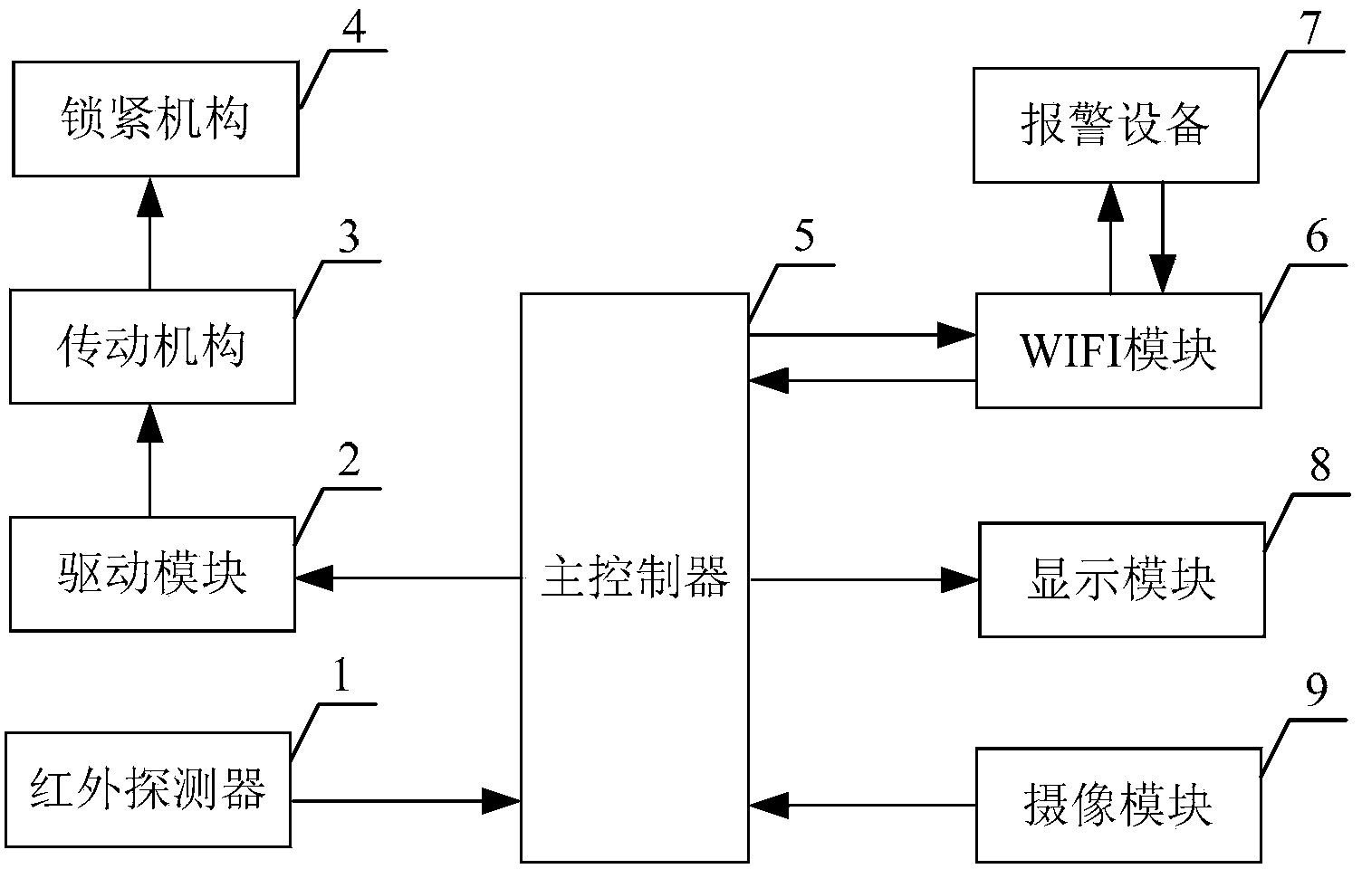 Anti-theft system and anti-theft method matched with automatic rebounding door in use