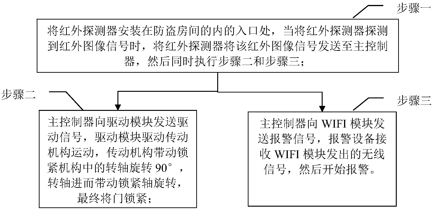 Anti-theft system and anti-theft method matched with automatic rebounding door in use