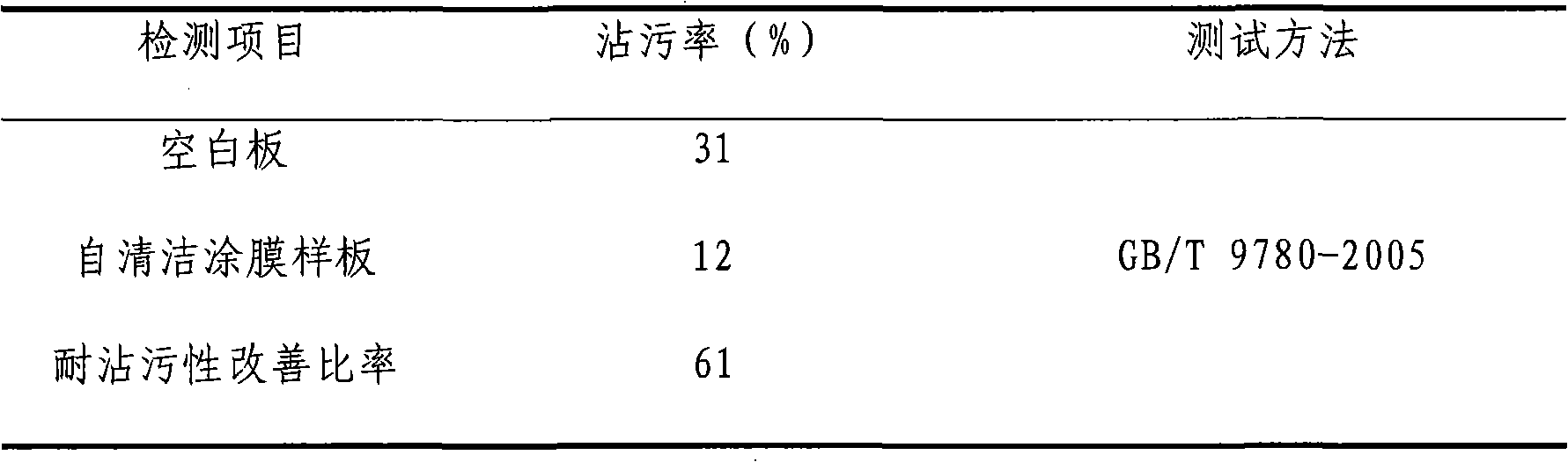 Self-cleaning coating agent for construction exterior wall paint, preparation and use method