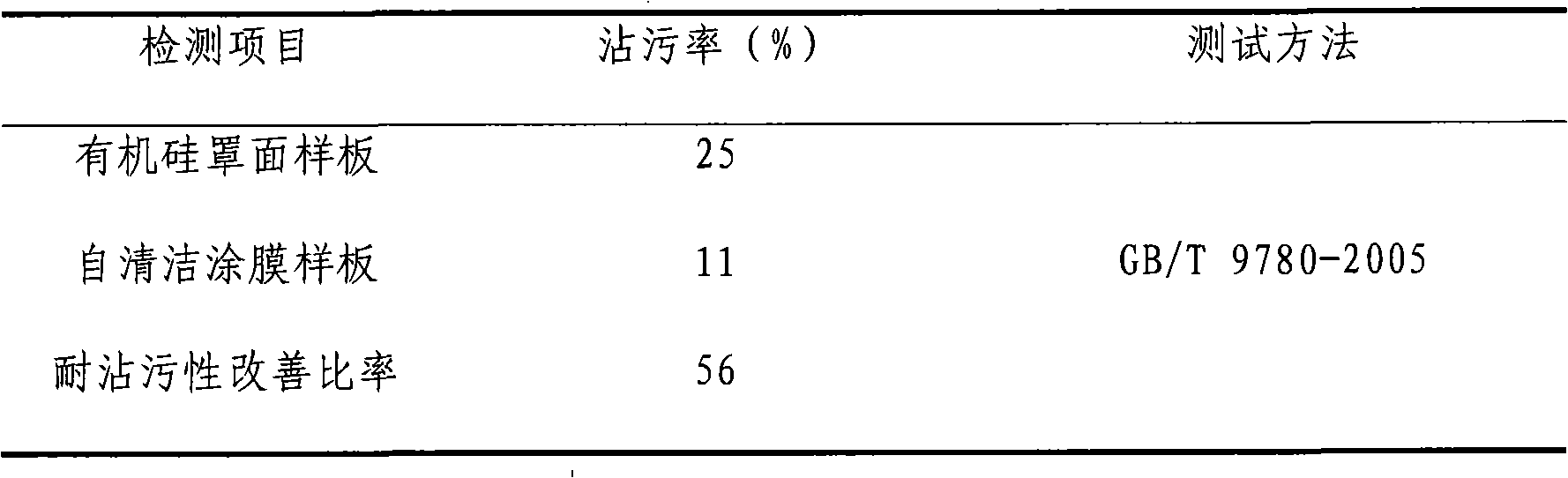 Self-cleaning coating agent for construction exterior wall paint, preparation and use method