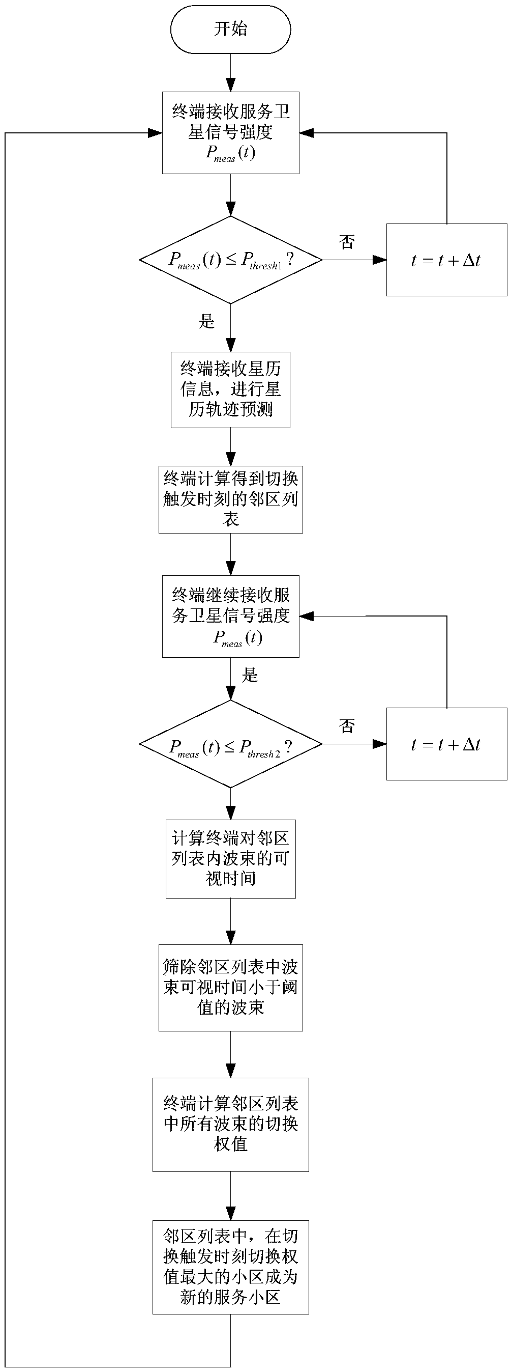 Low-orbit satellite constellation system cell switching method and device based on ephemeris information