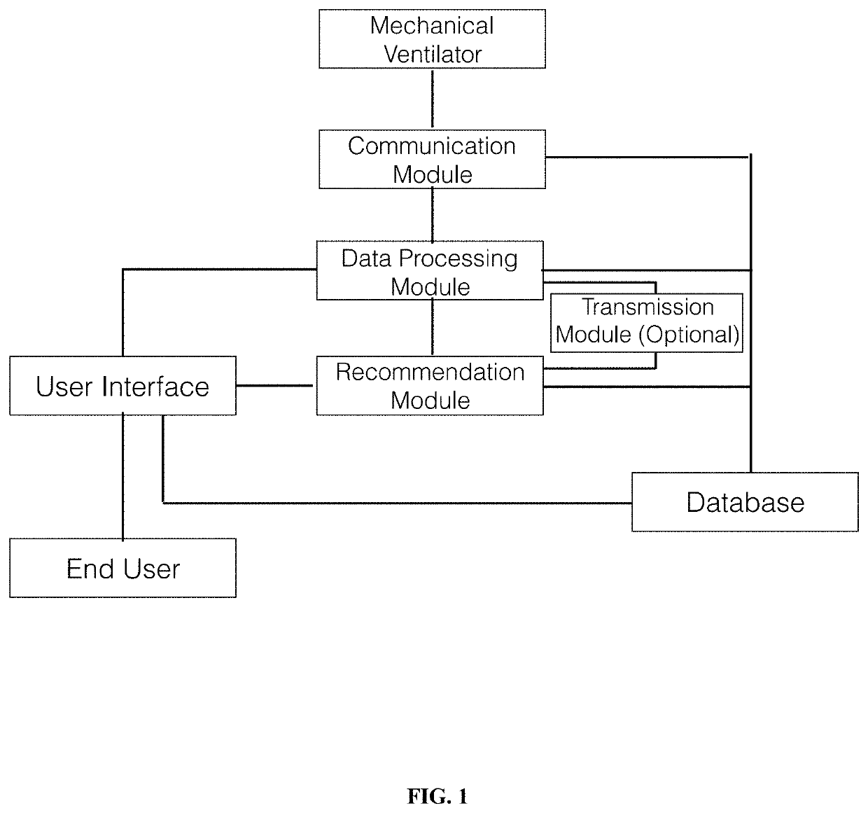 Clinical Decision Support System for Patient-Ventilator Asynchrony Detection and Management