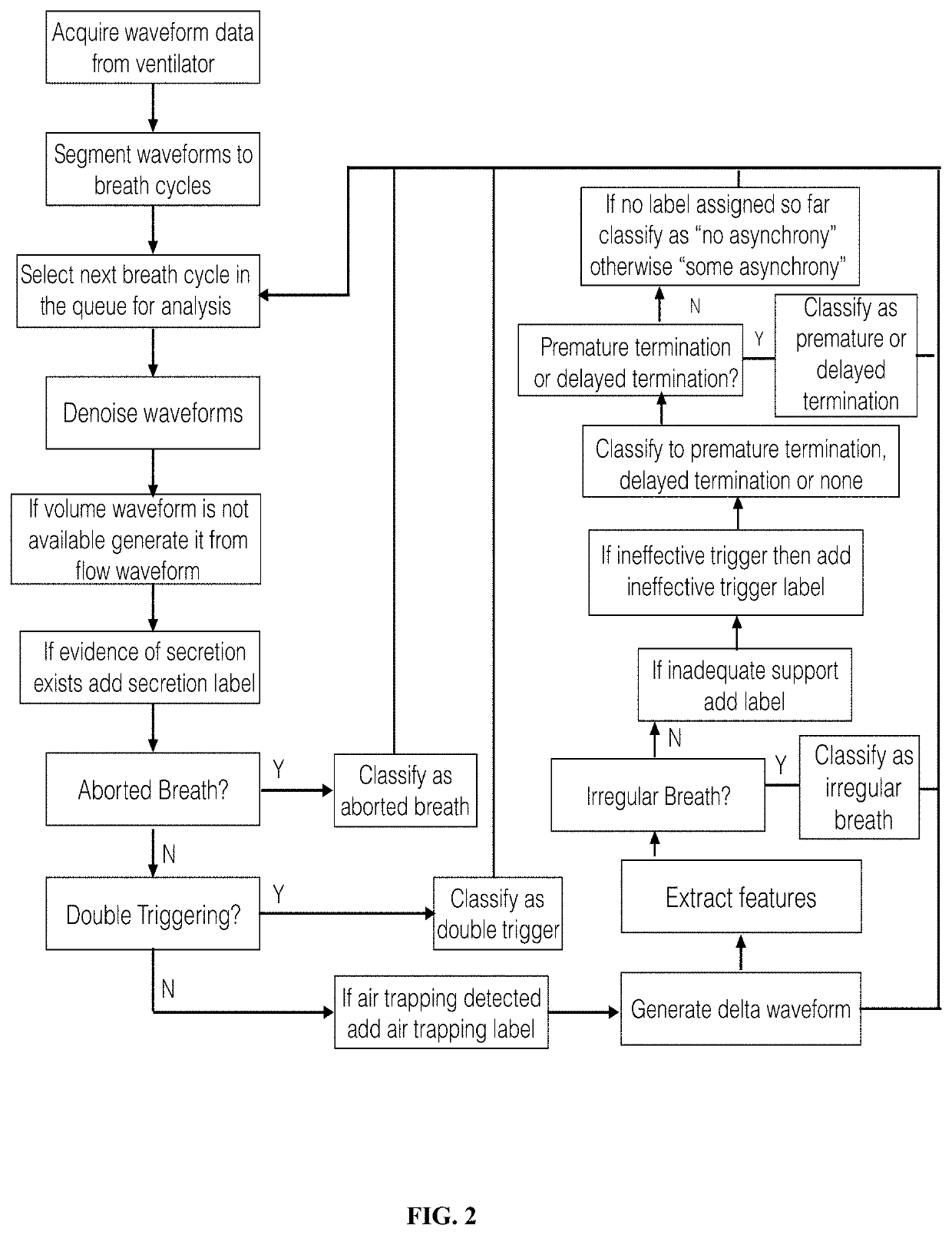 Clinical Decision Support System for Patient-Ventilator Asynchrony Detection and Management