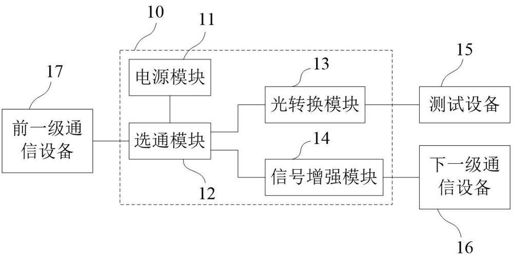 Control method and device of light conversion equipment, light conversion equipment and communication system