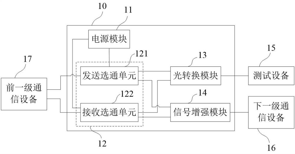 Control method and device of light conversion equipment, light conversion equipment and communication system