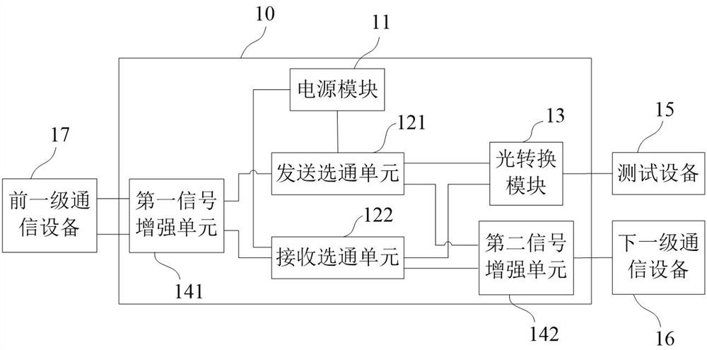 Control method and device of light conversion equipment, light conversion equipment and communication system