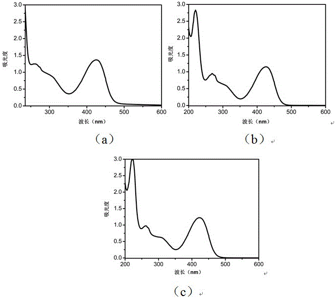 Di-oxime ester photoinitiator containing thiophene ring as well as preparation method and application thereof