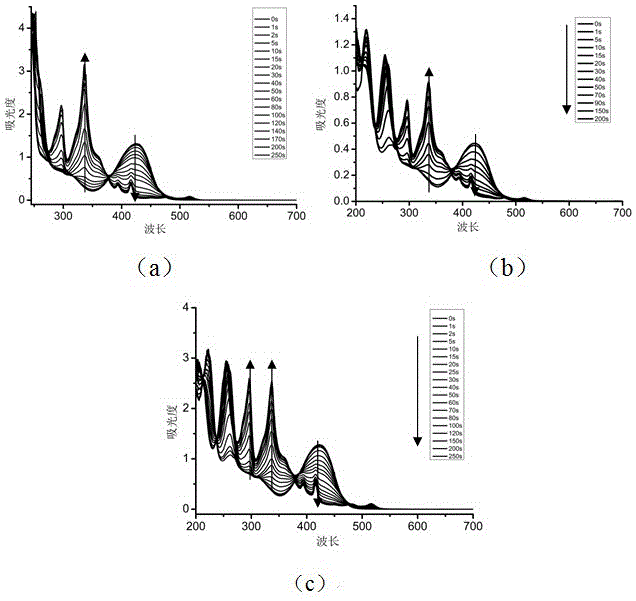 Di-oxime ester photoinitiator containing thiophene ring as well as preparation method and application thereof