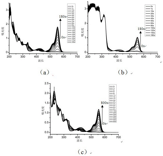 Di-oxime ester photoinitiator containing thiophene ring as well as preparation method and application thereof