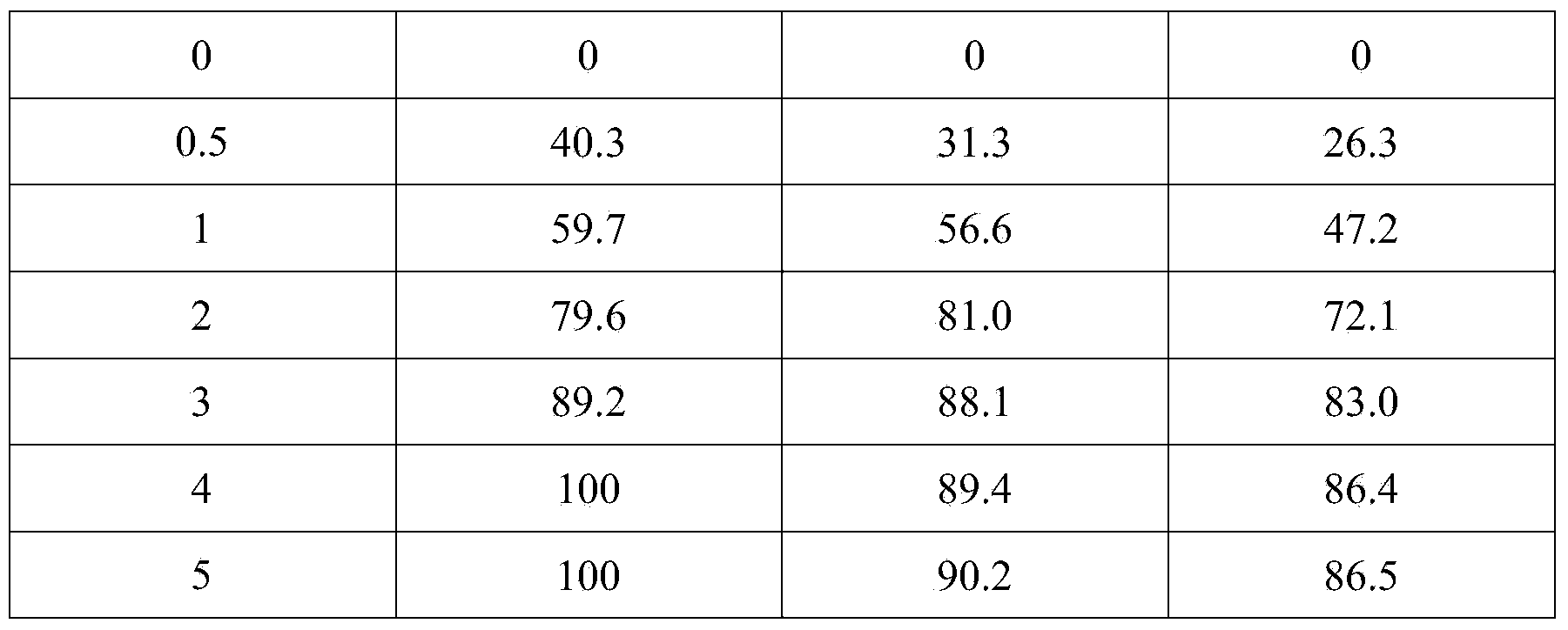 Method of removing sulfonamide antibiotics in water by utilizing ionization radiation technology