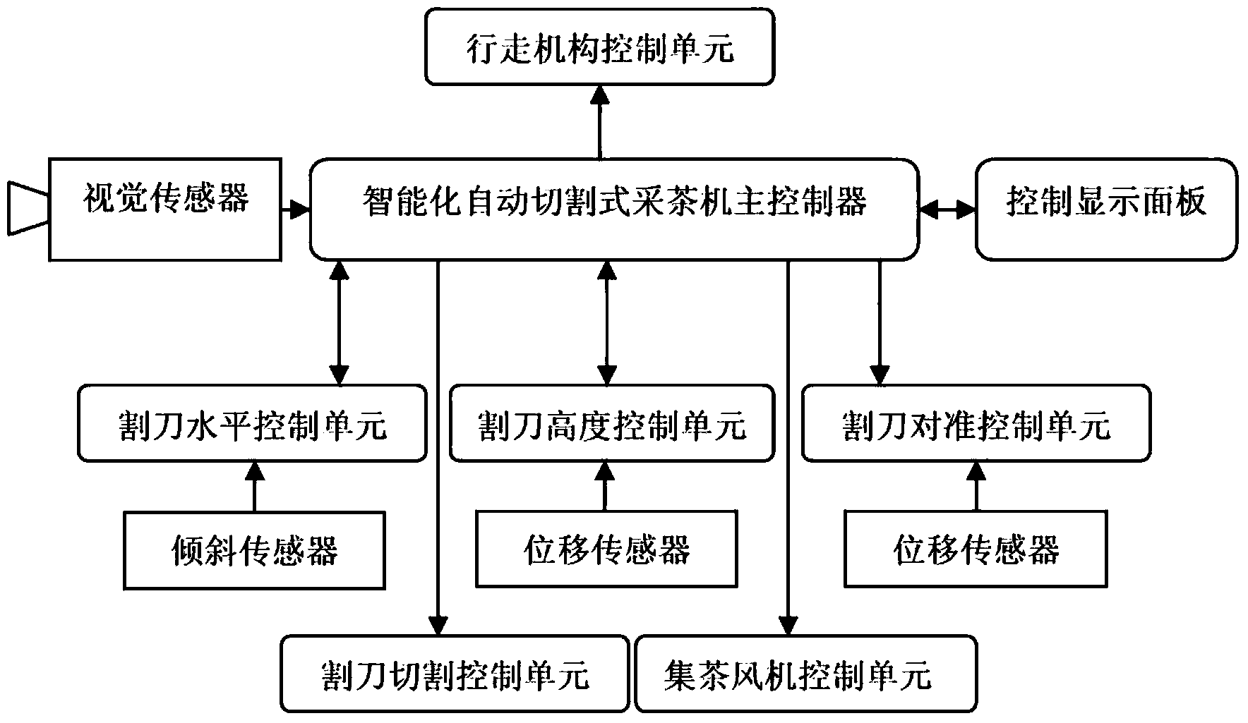 Intelligent automatic cutting type tea-leaf picker based on machine vision and working method