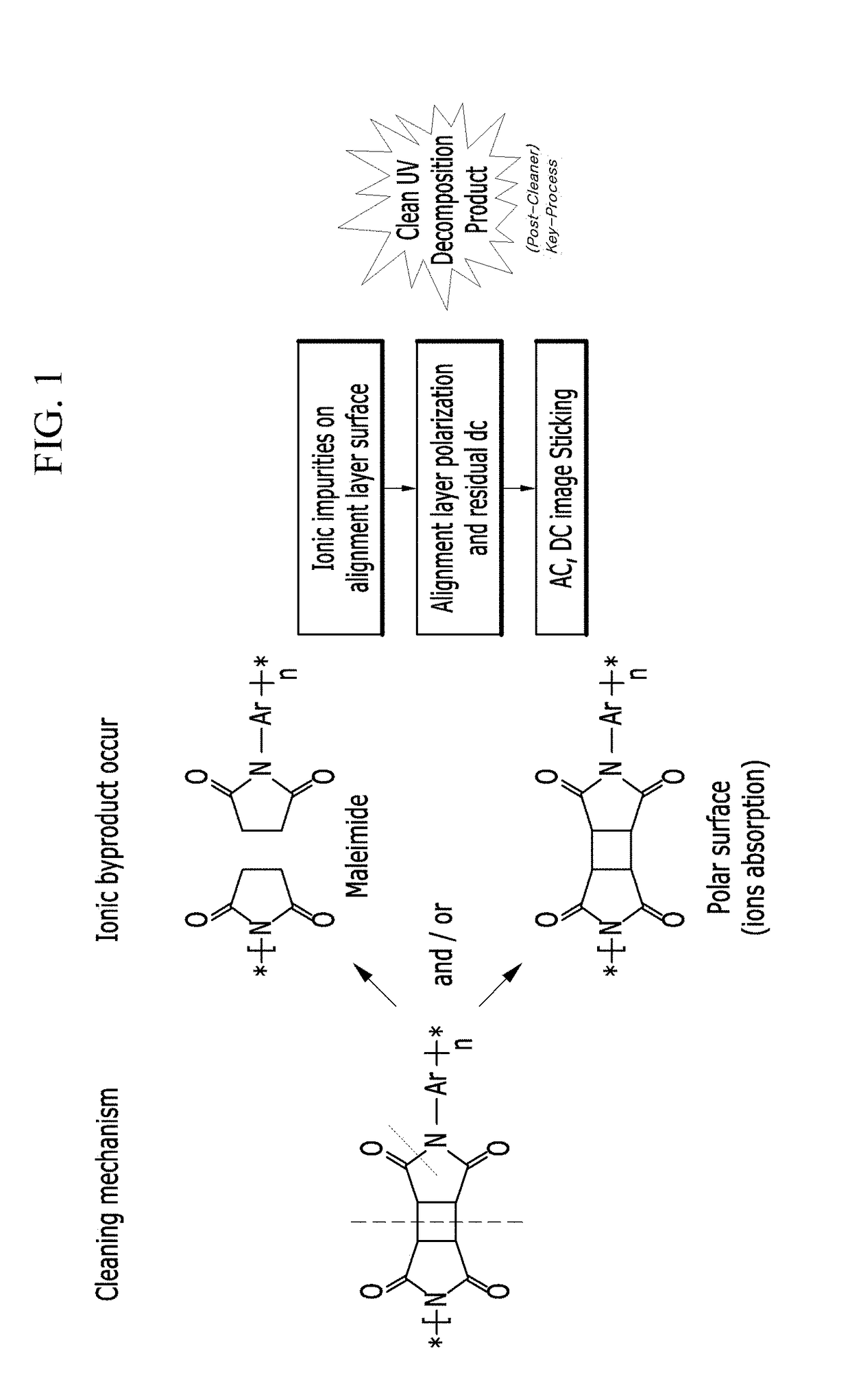 Cleaning composition for liquid crystal alignment layer and manufacturing method of liquid crystal alignment layer using the same