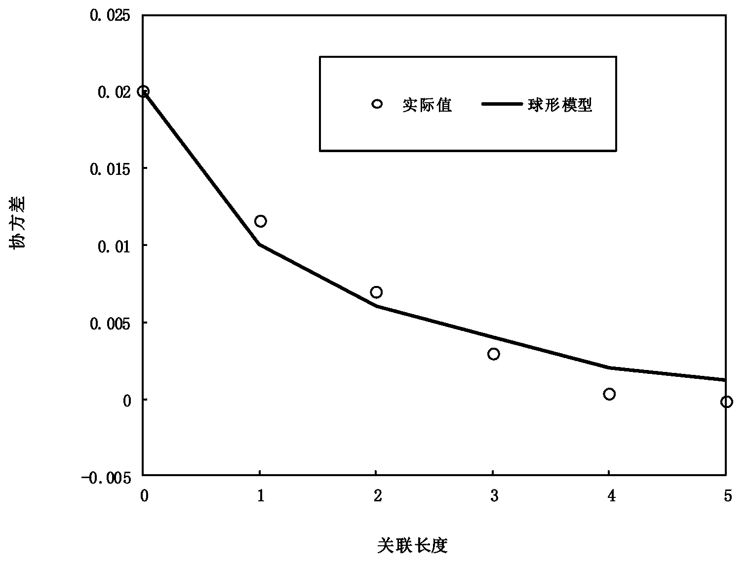 Reservoir production real-time optimization method based on improved random disturbance approximation algorithm