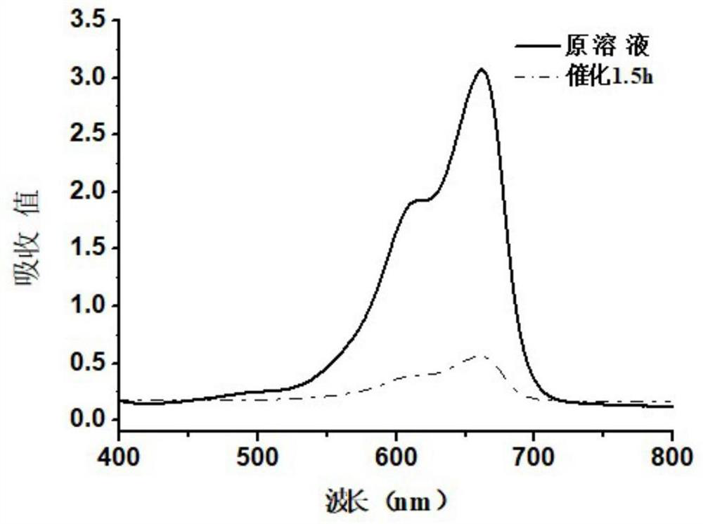 a fast growing sno  <sub>2</sub> nanosheet approach