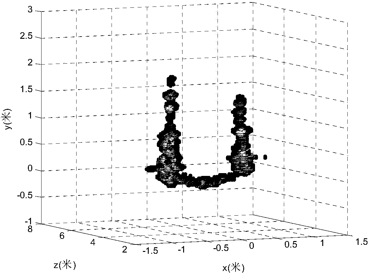 Gear dividing method of high-frequency sonar near field focusing distance