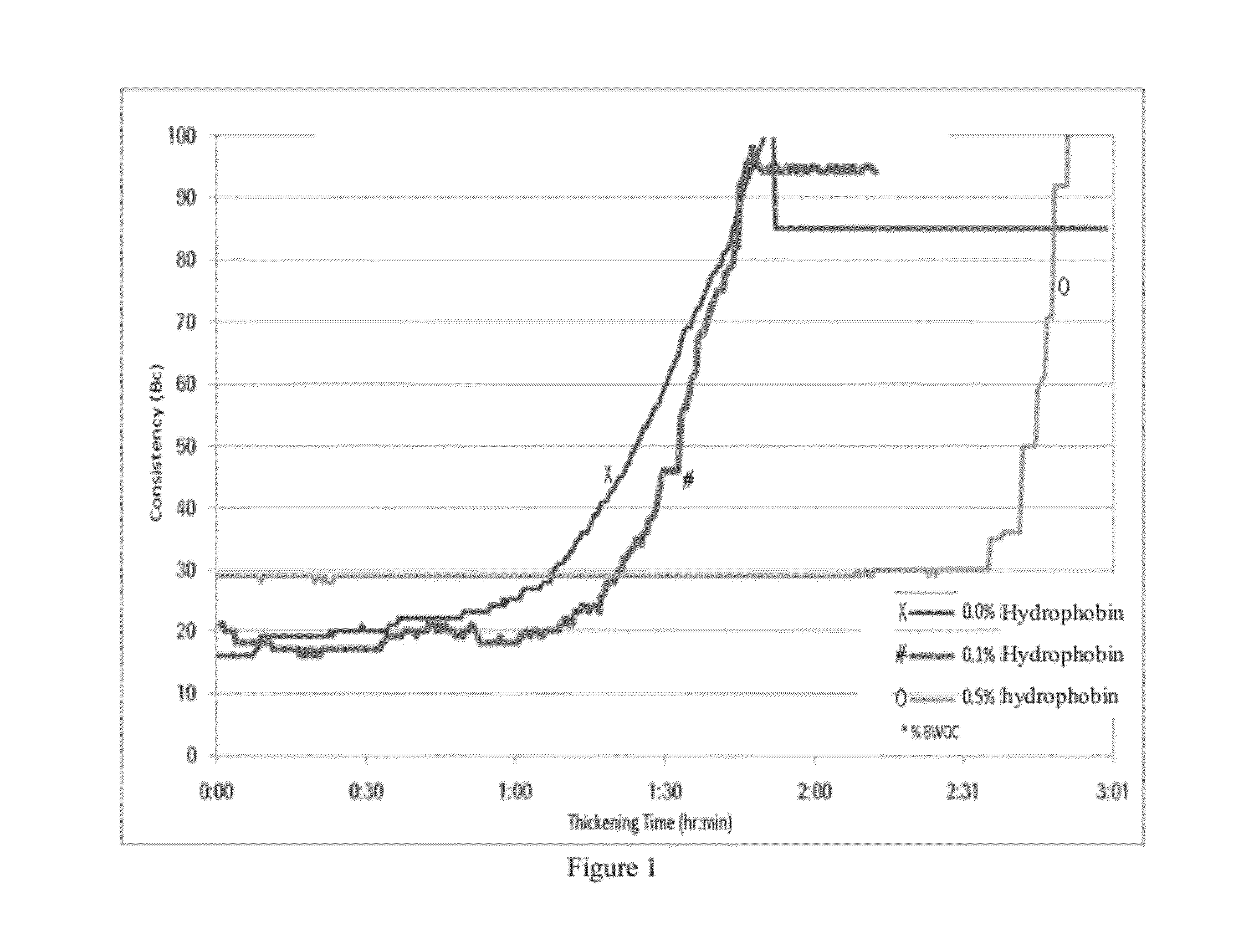 Compositions and methods for well completions