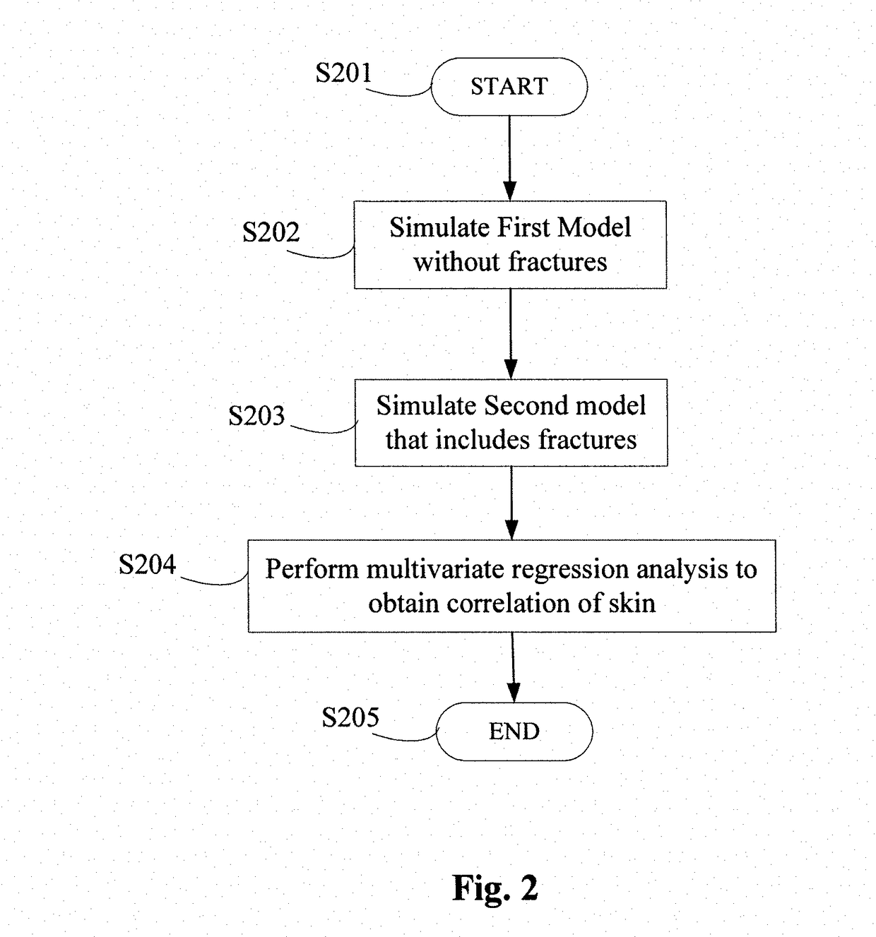 Method and system for hydraulic fracturing based on skin factor analysis