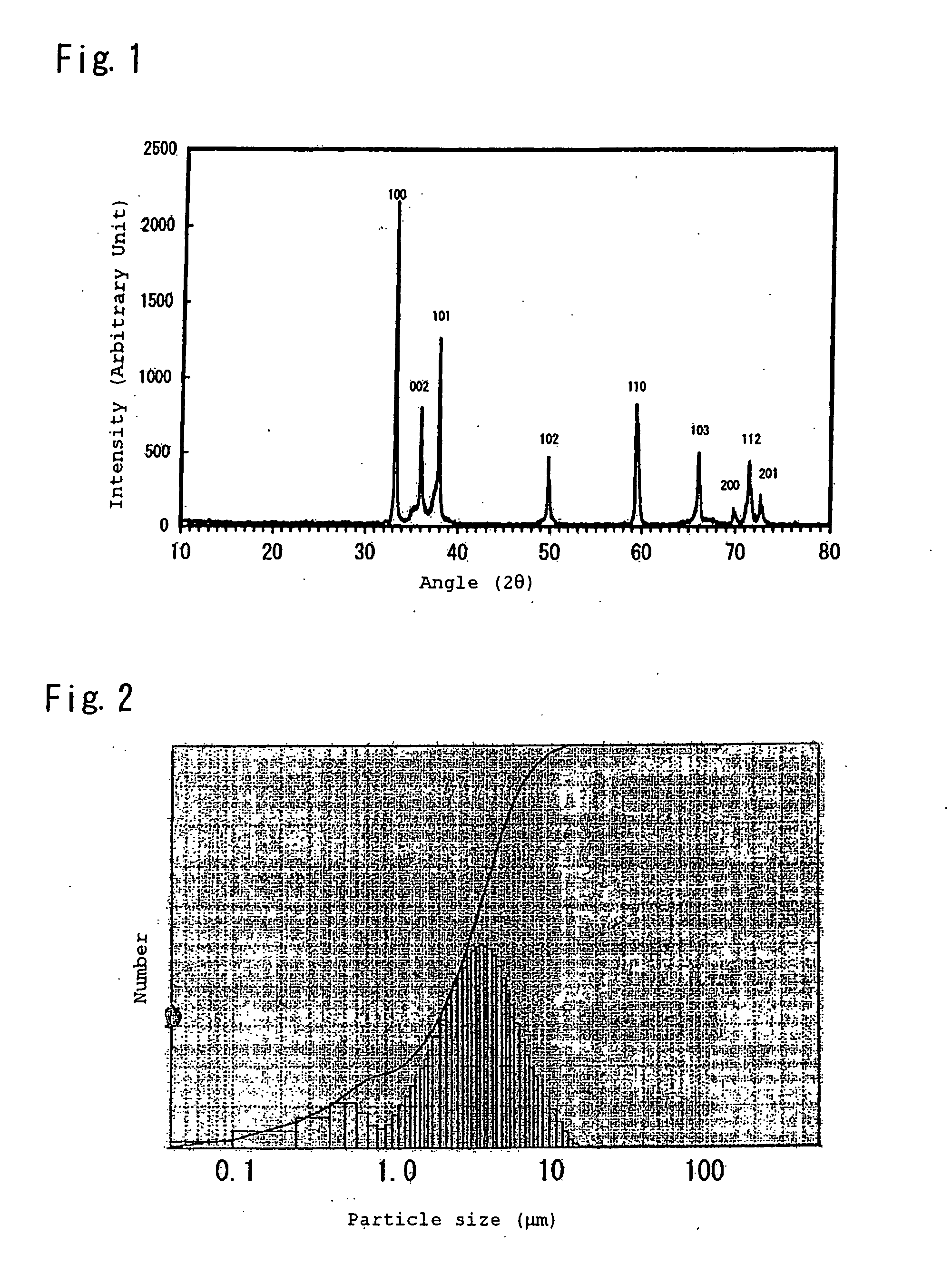 Phosphor, Production Method Thereof and Light Emitting Instrument