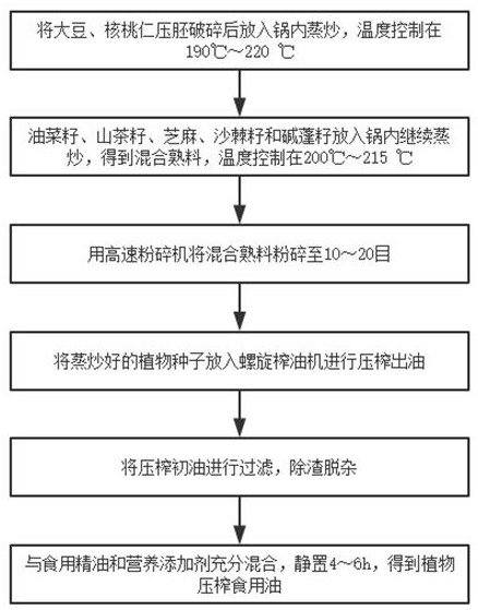 Plant squeezed edible oil and production process thereof