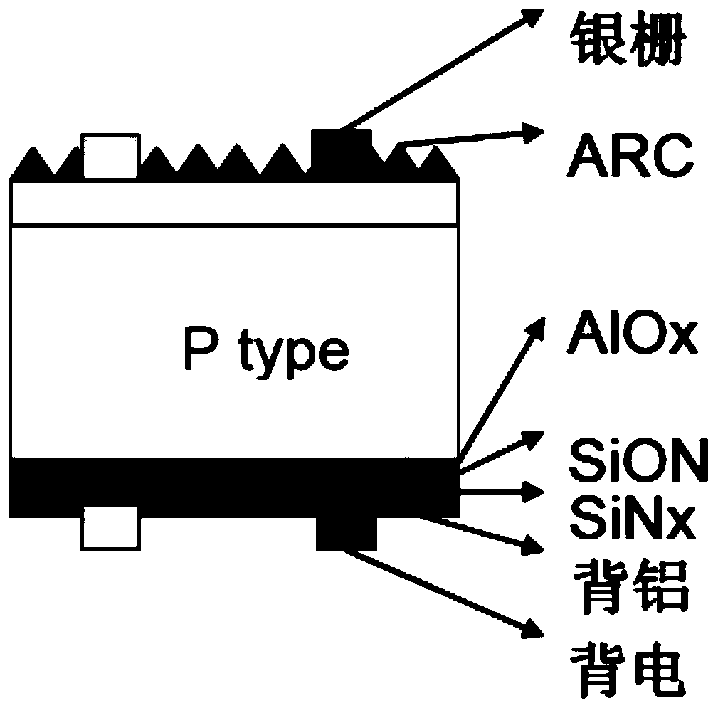 High-reliability PERC back silver conductive paste for crystalline silicon solar cell and preparation process for high-reliability PERC back silver conductive paste