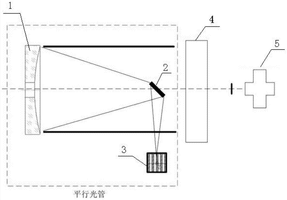 Method for precisely measuring focal distance of superlong-focal-distance space camera