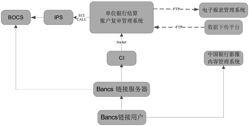 Reexamination management system for bank settlement accounts