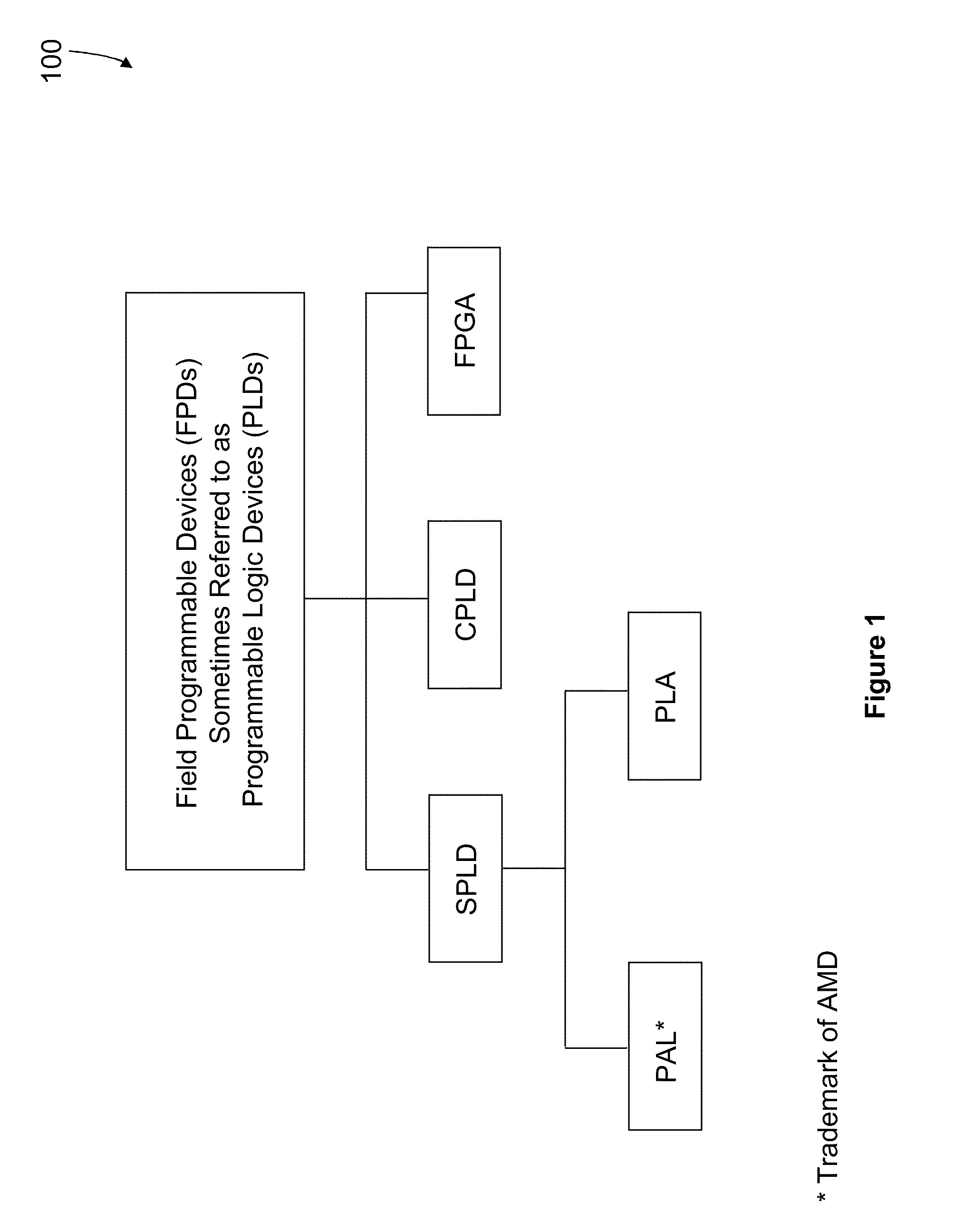 Nonvolatile nanotube programmable logic devices and a nonvolatile nanotube field programmable gate array using same