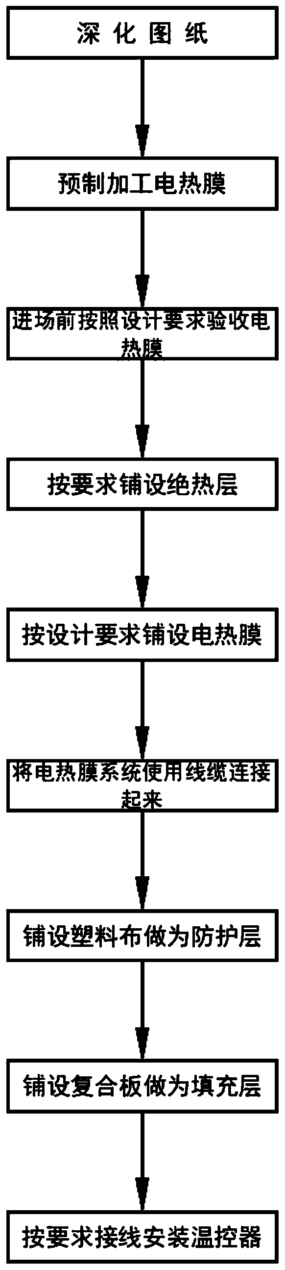 Centralized control type low-temperature radiation electrothermal film heating system construction method