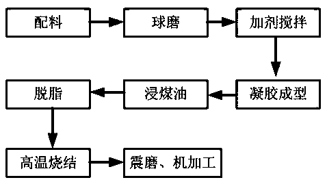 Fe-Cr base composite ceramic material and preparation method thereof