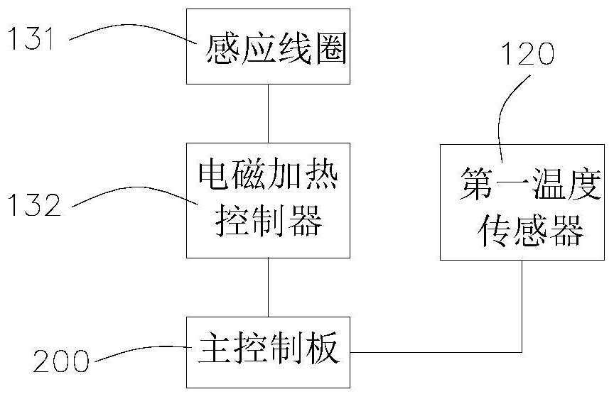 Constant-temperature water inlet water purifier and constant-temperature water inlet control method thereof