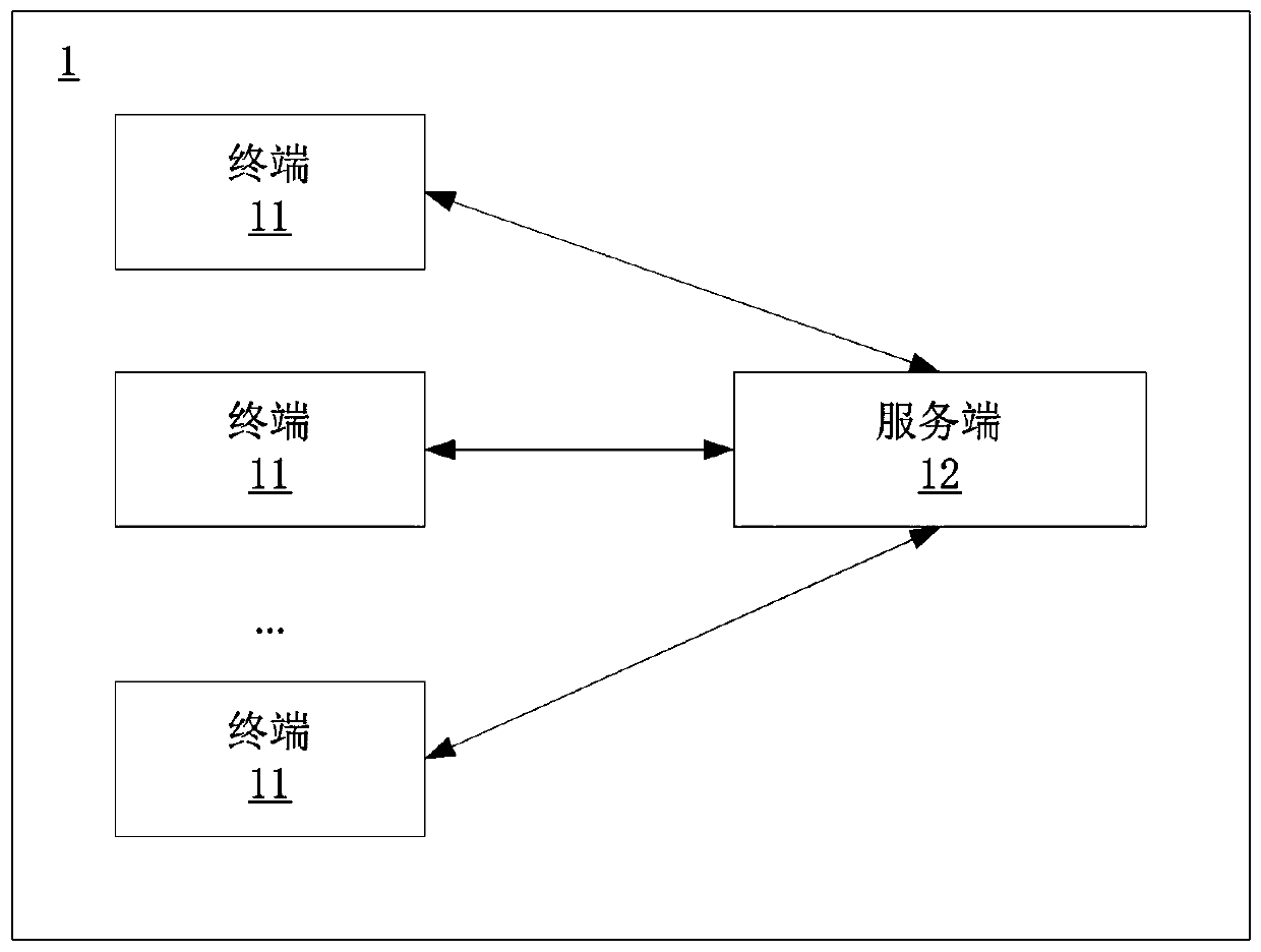 User behavior data-based advertisement putting method, system, medium and server