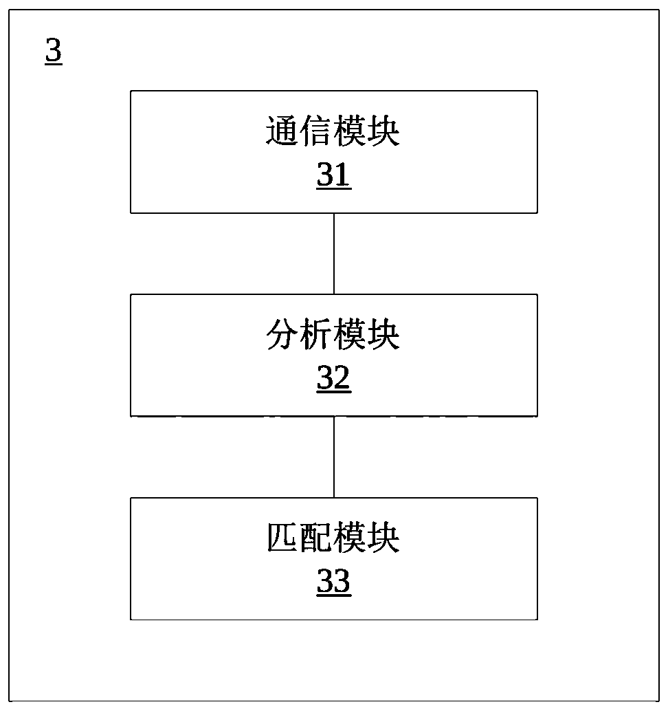 User behavior data-based advertisement putting method, system, medium and server