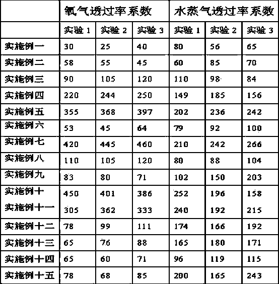 High-resistance polypropylene carbonate based composite film material and preparation method thereof