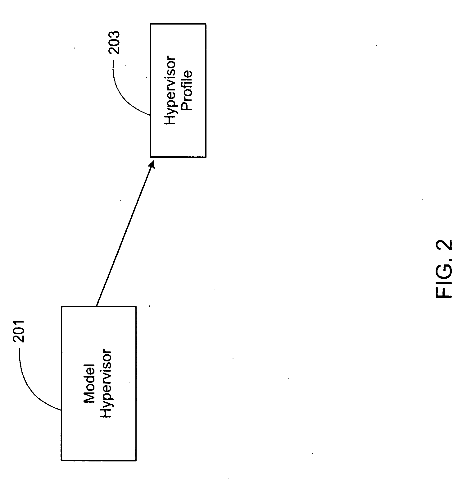 Policy-Based Hypervisor Configuration Management