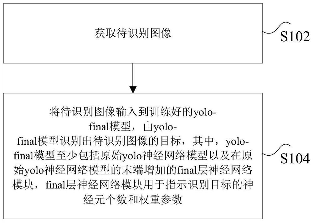 Image recognition method and device, computer readable storage medium and processor