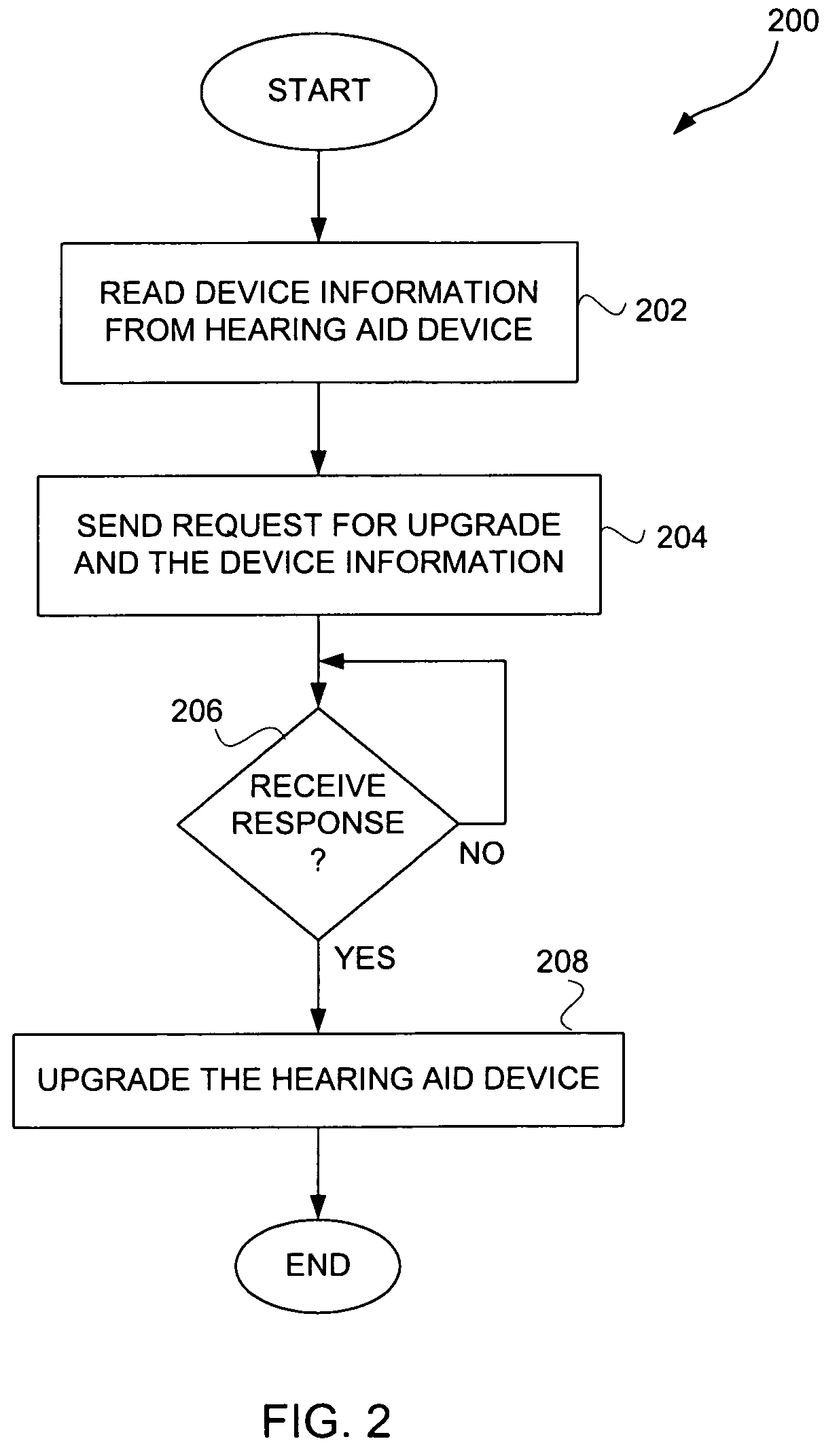 Method and system for remotely upgrading a hearing aid device