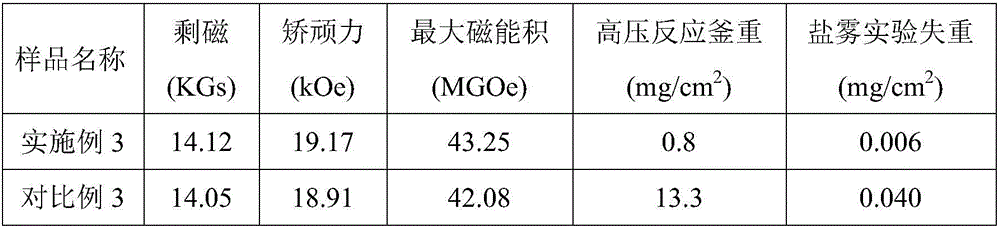 Method for preparing highly corrosion-resistant sintered NdFeB magnet