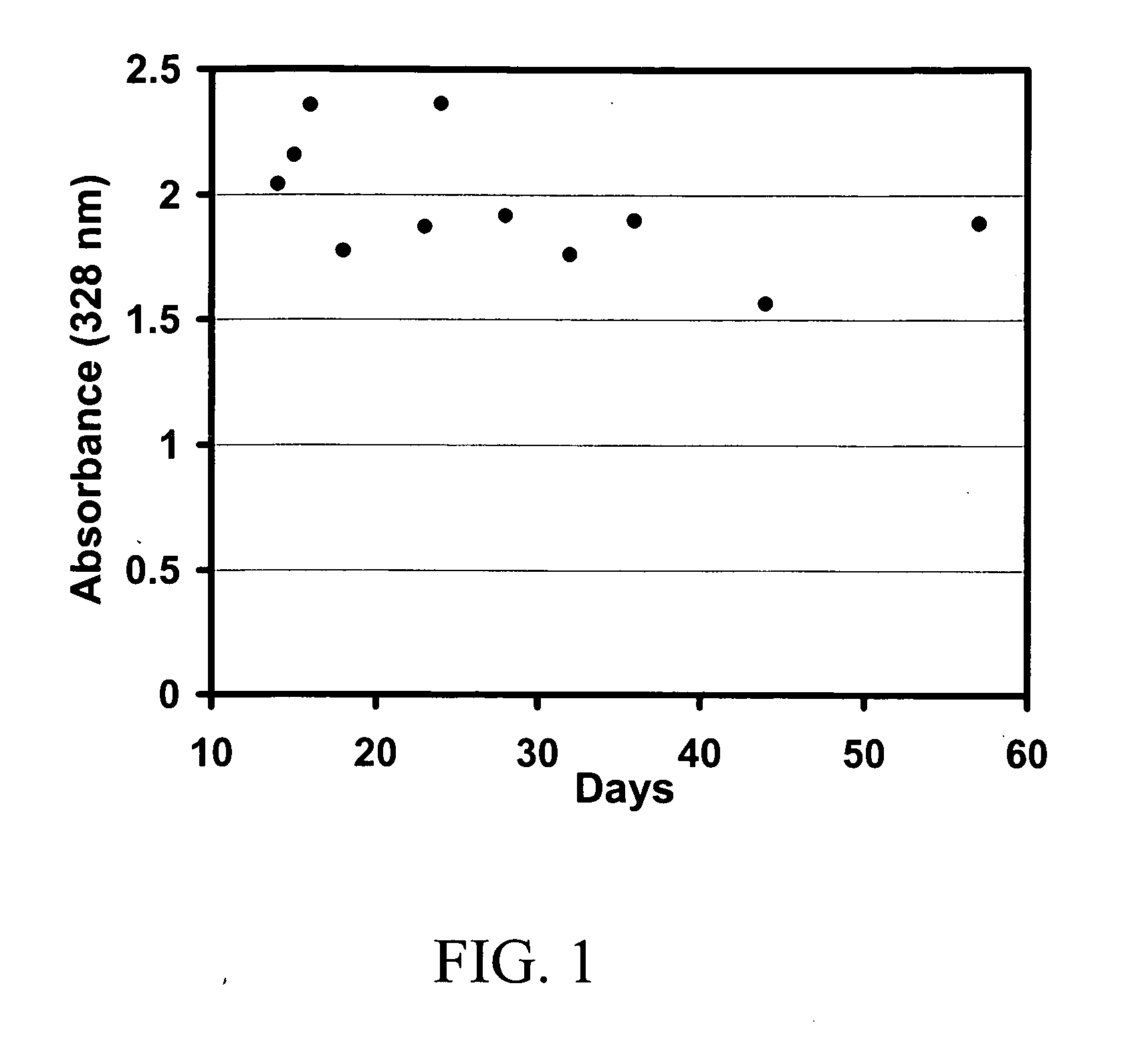 Particles for the delivery of active agents