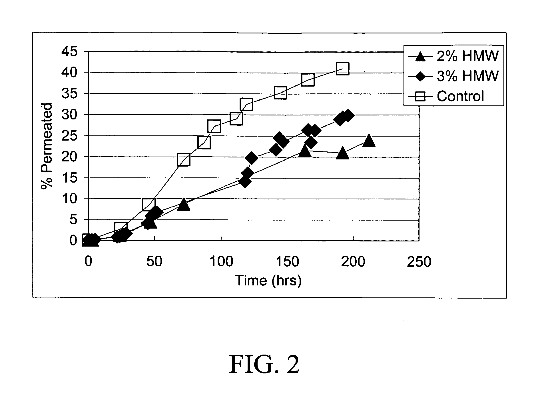 Particles for the delivery of active agents