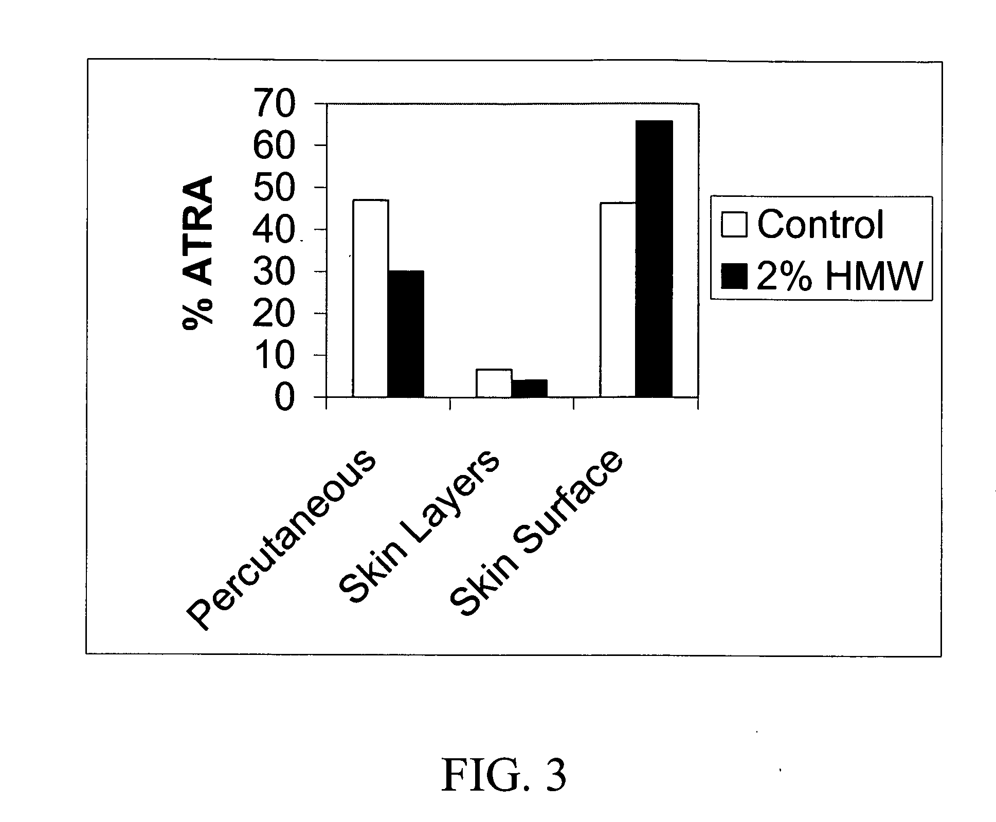 Particles for the delivery of active agents