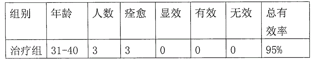 Traditional Chinese medicine composition for treating urine retention due to bladder damp-heat