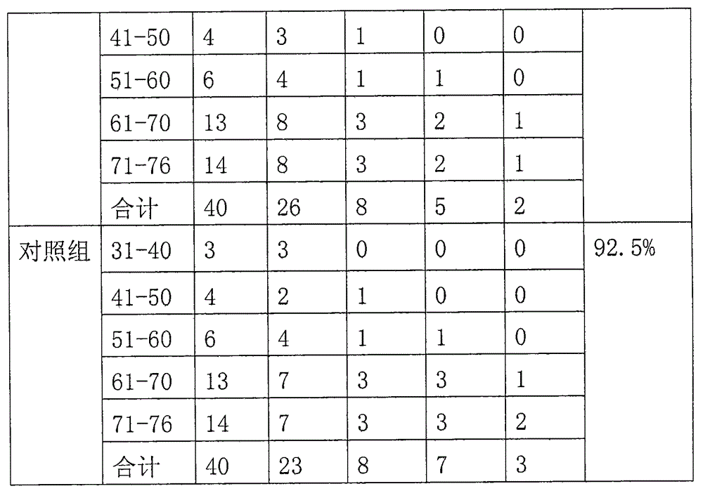 Traditional Chinese medicine composition for treating urine retention due to bladder damp-heat