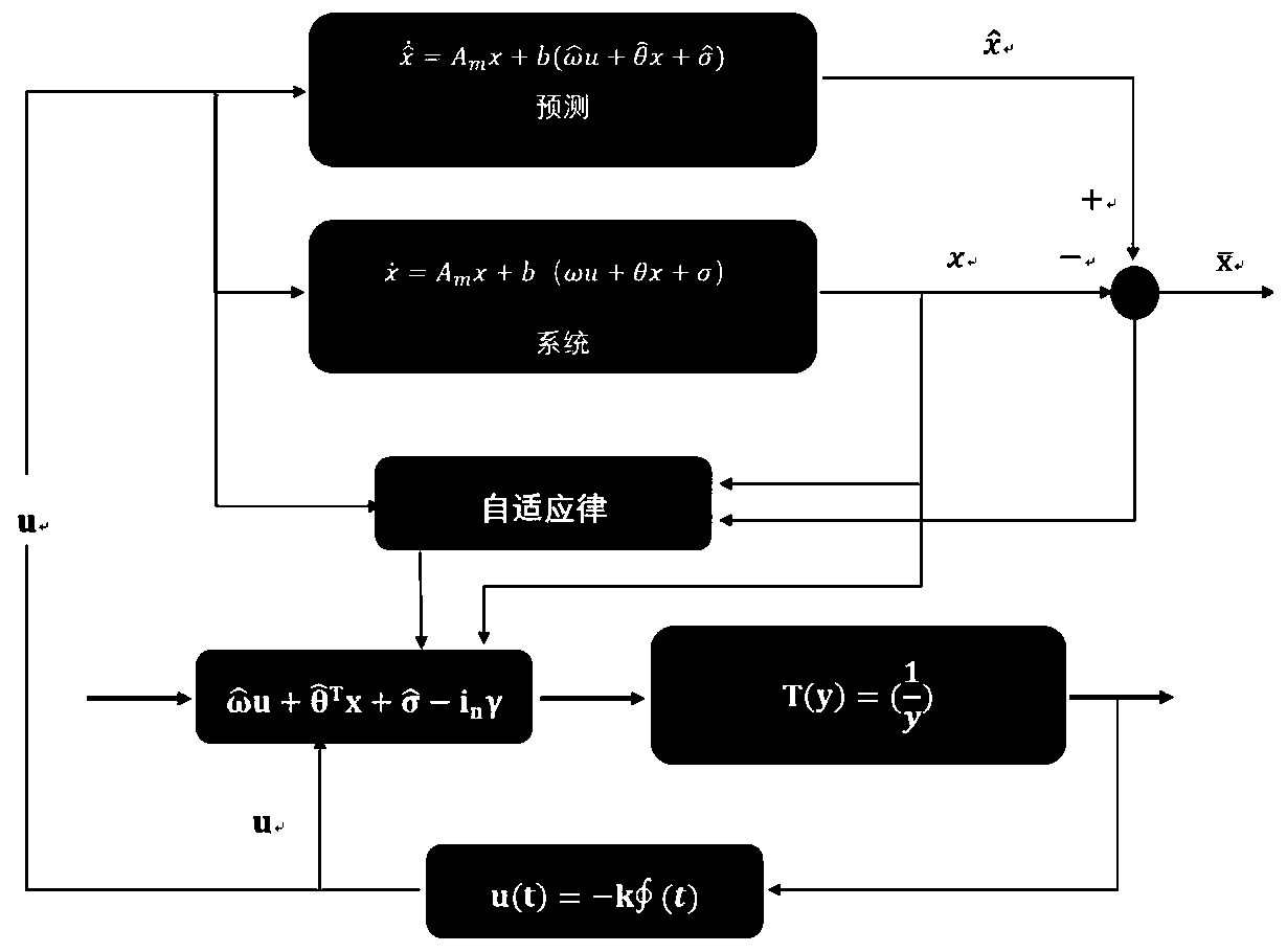 Operation method of intelligent control and monitoring system for machining process