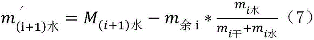 Laboratory calibration method for soil moisture sensors