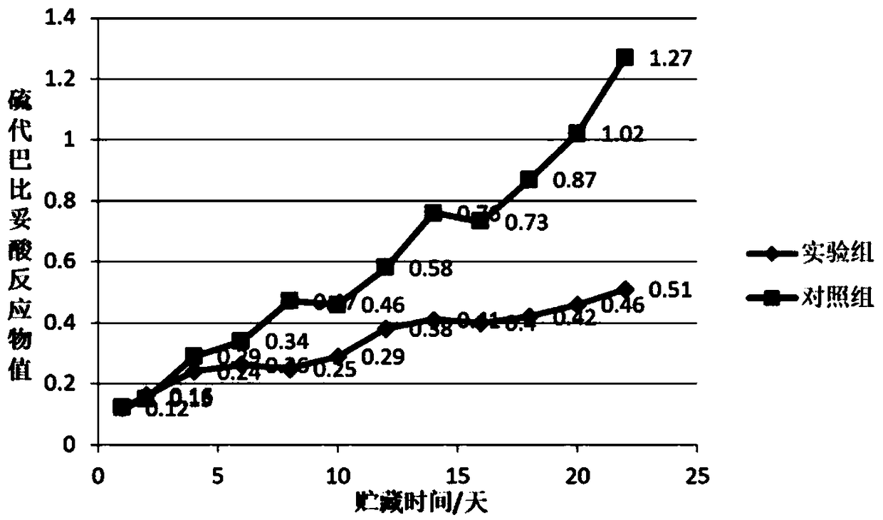 Method for inhibiting oxidation of Altay sheep fat