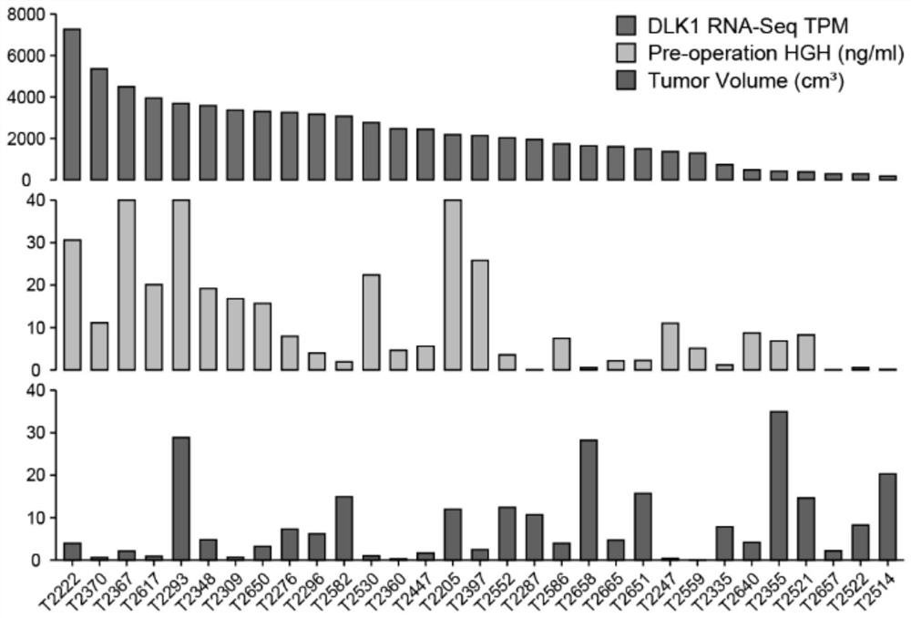 Application of DLK1/MEG3 locus in detection and treatment of growth hormone adenoma