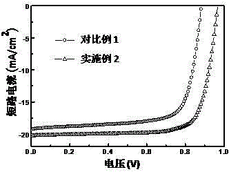 Perovskite solar cell preparation method