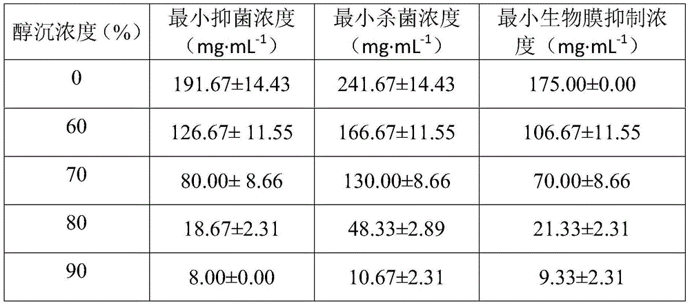 Oral cavity washing and caring product with function of resisting candida albicans