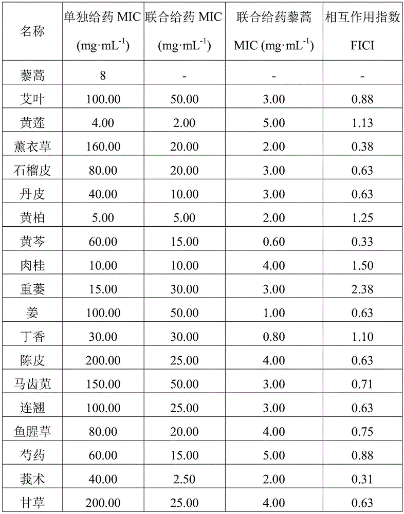 Oral cavity washing and caring product with function of resisting candida albicans