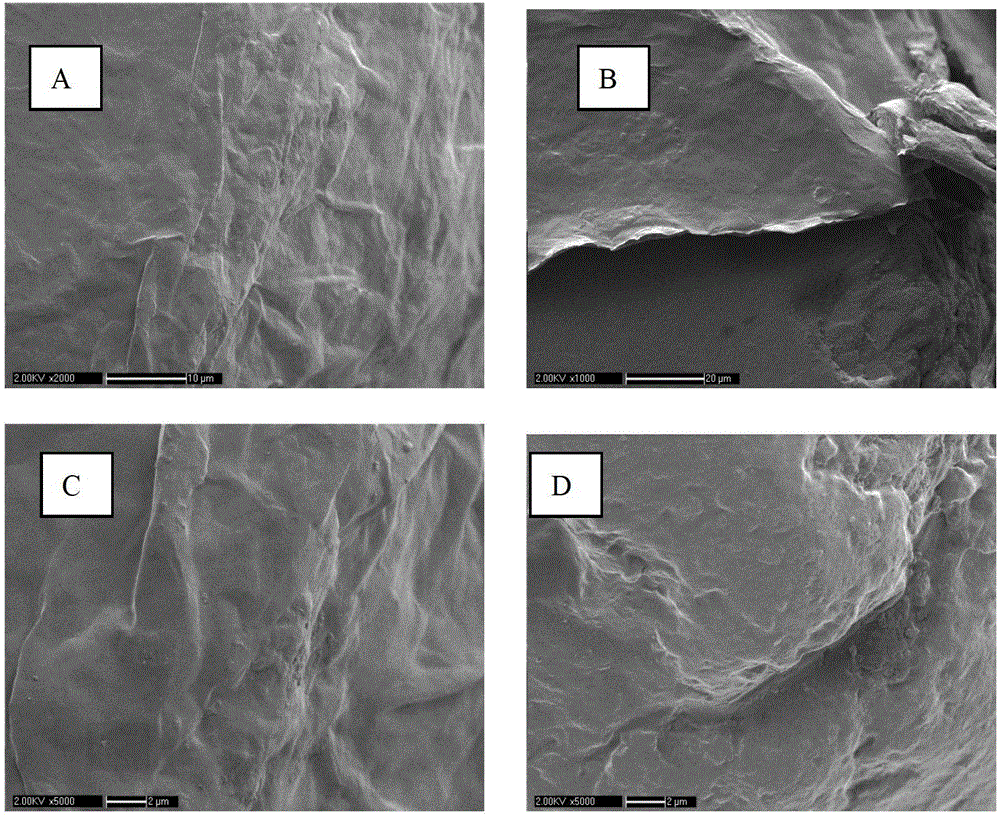 Method for Surface Coating of Explosive Particles